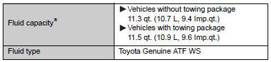 2004 toyota tacoma oil|2004 Toyota Tacoma Oil Type and Capacity (All Engines)